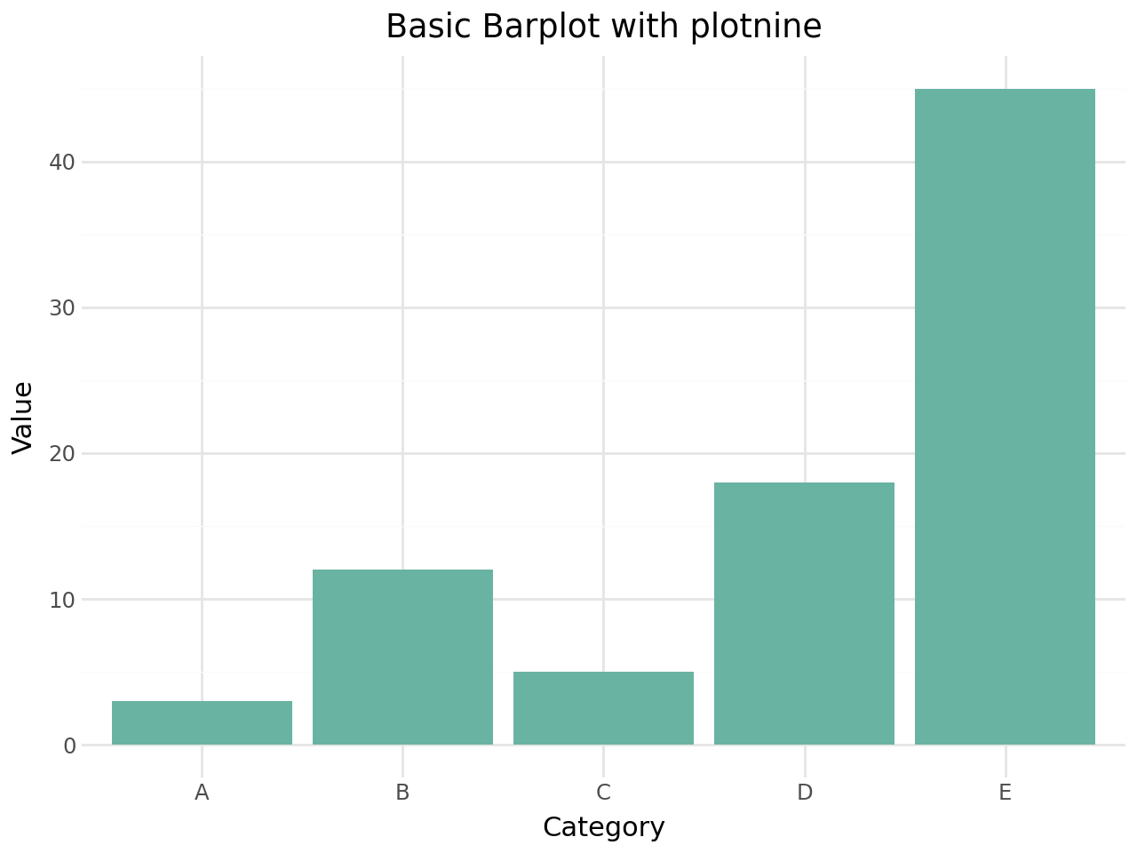 ../_images/vignettes_basic-barplot_6_0.png