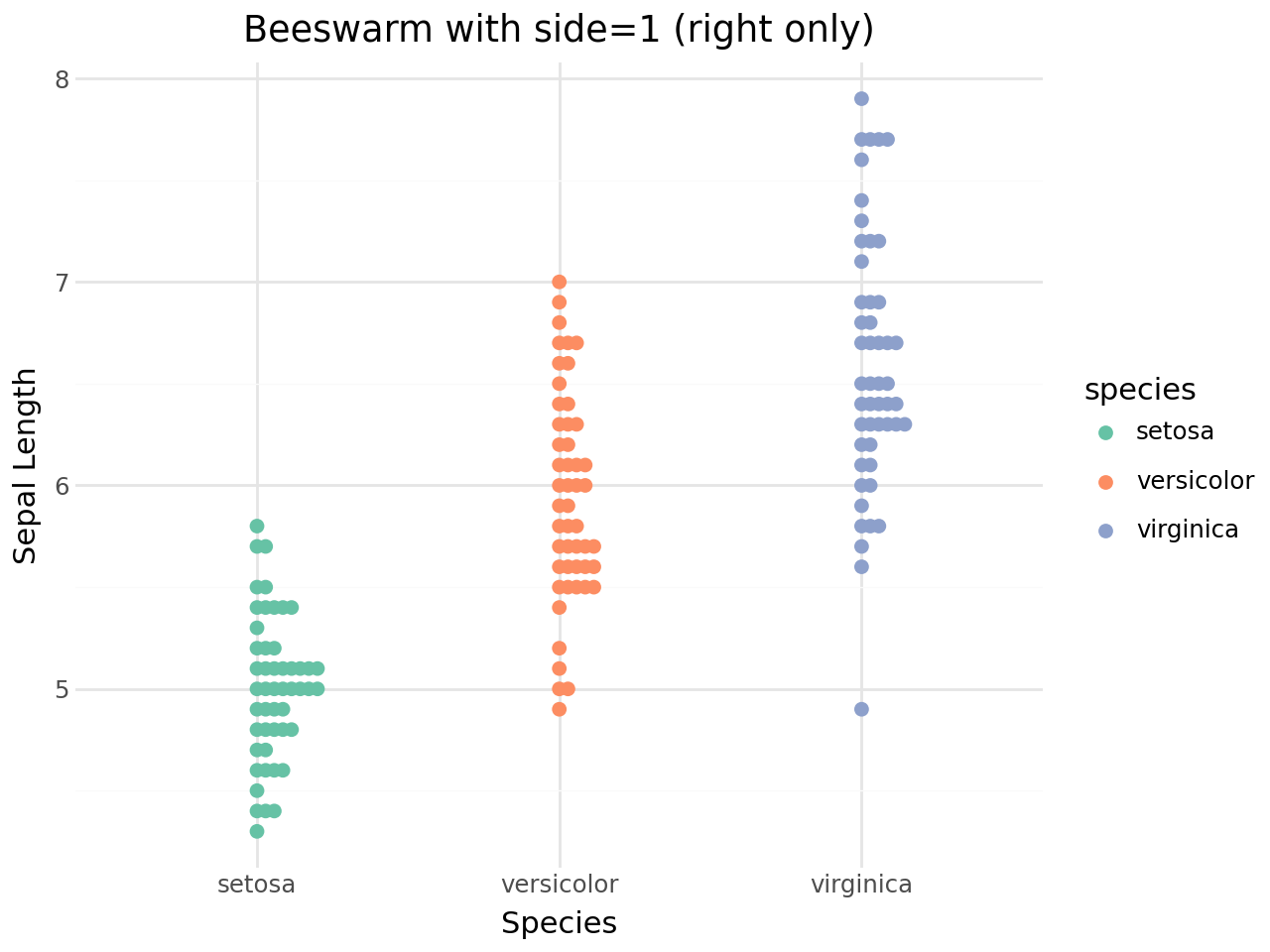 ../_images/vignettes_beeswarm-plots_15_0.png