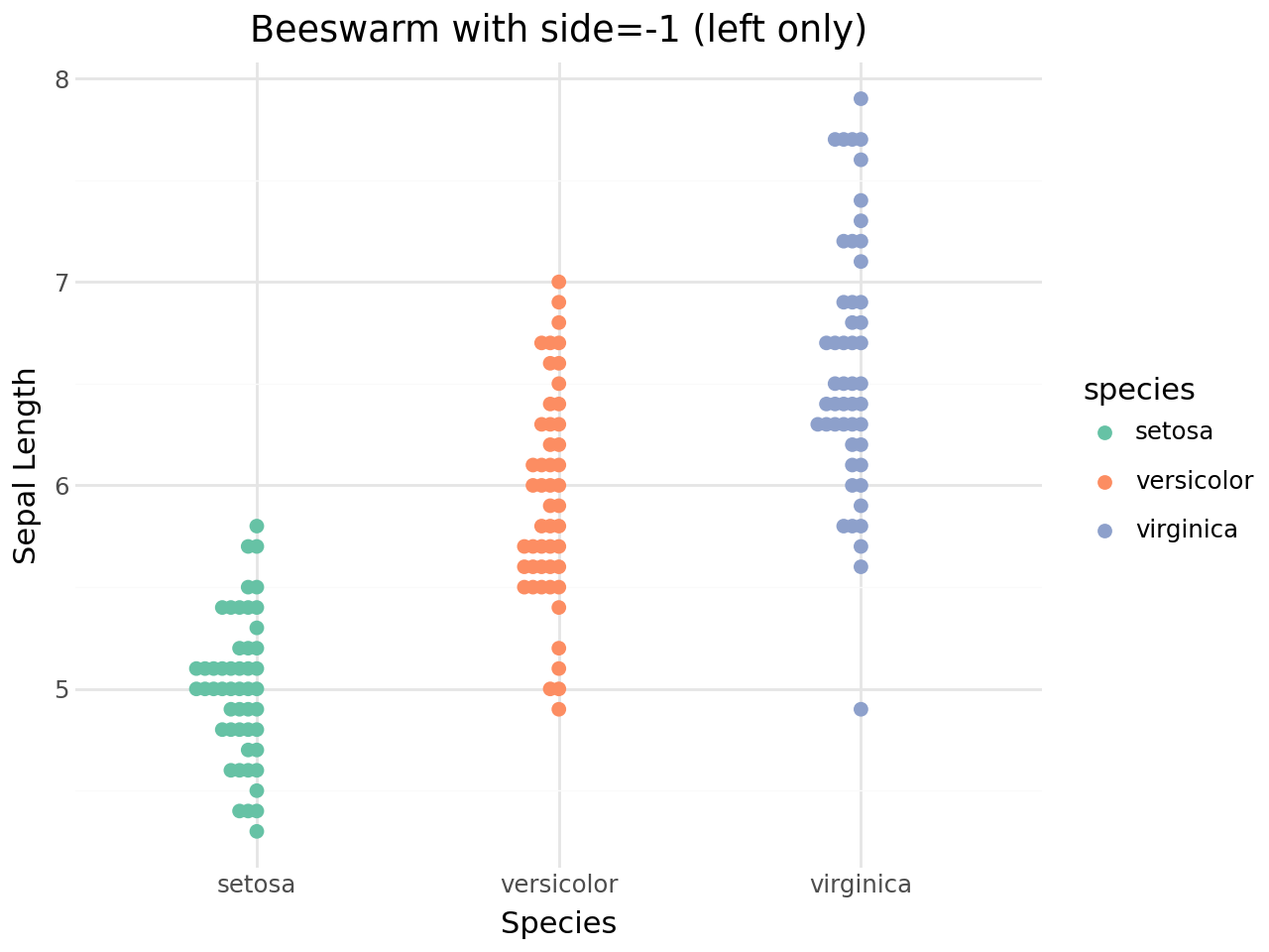 ../_images/vignettes_beeswarm-plots_16_0.png
