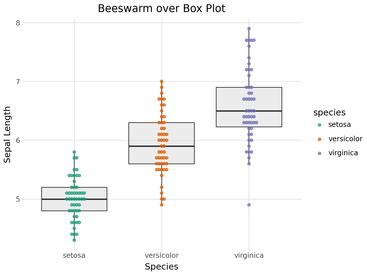 ../_images/vignettes_beeswarm-plots_25_0.png