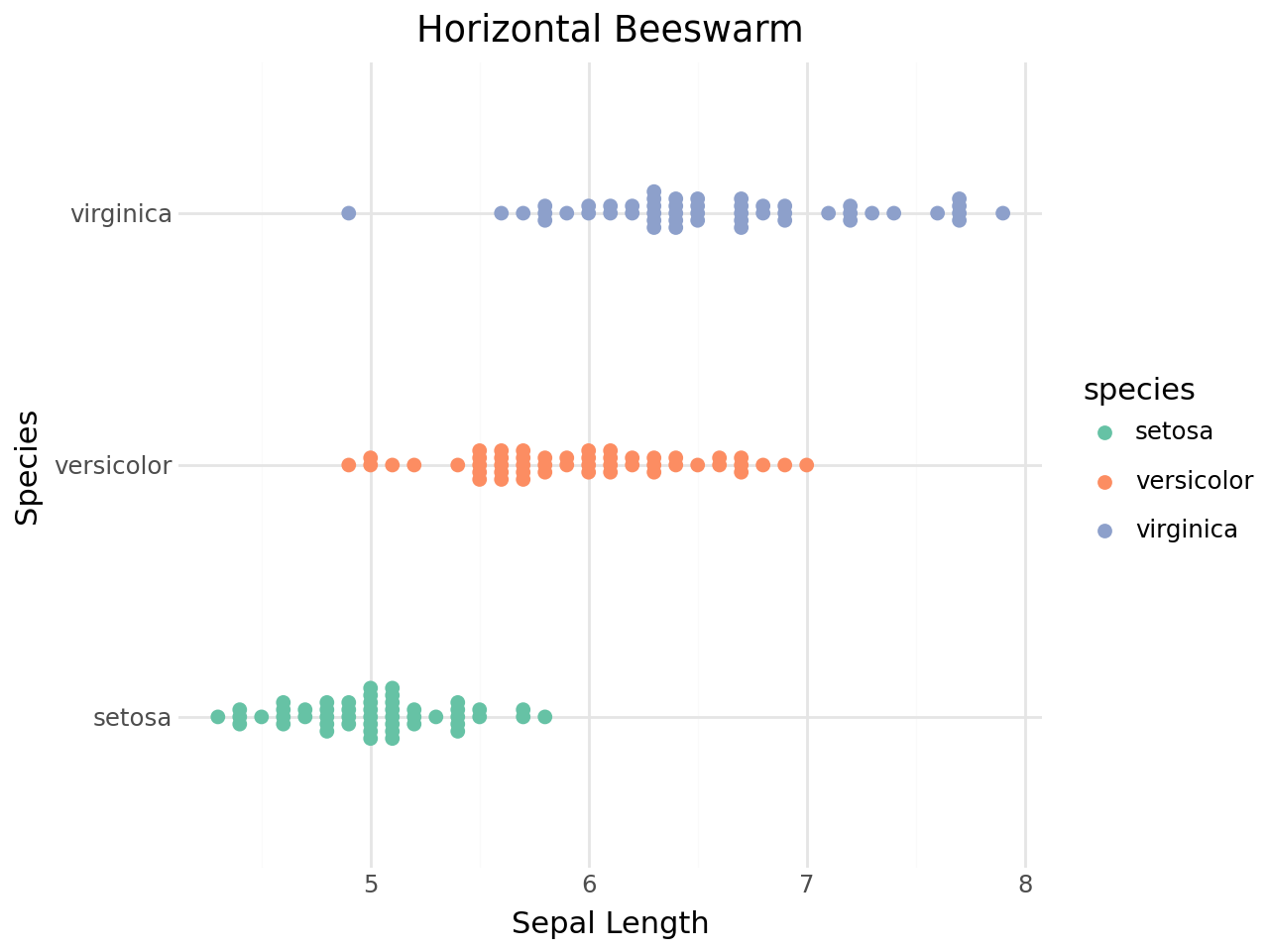 ../_images/vignettes_beeswarm-plots_29_0.png
