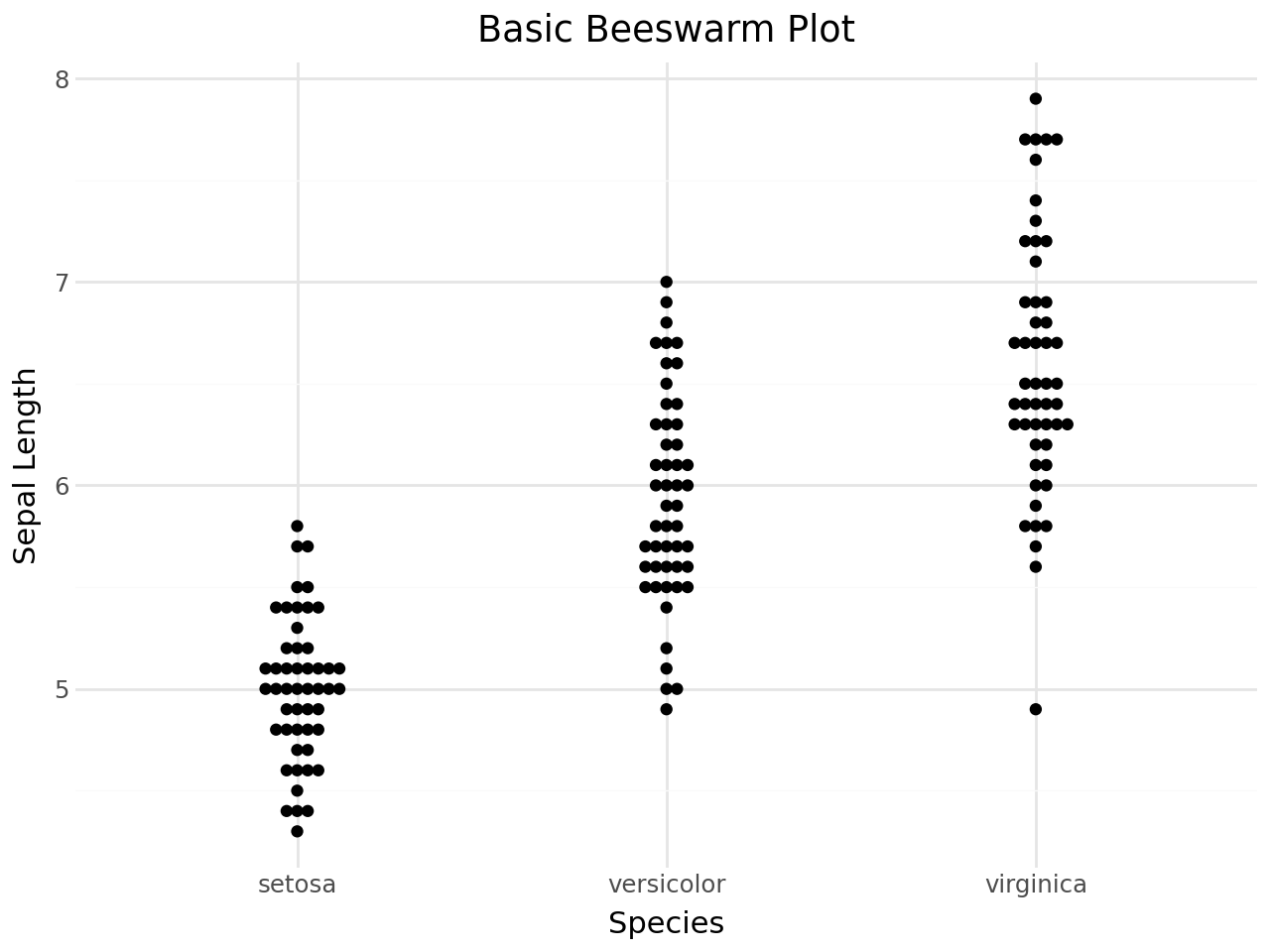 ../_images/vignettes_beeswarm-plots_4_0.png