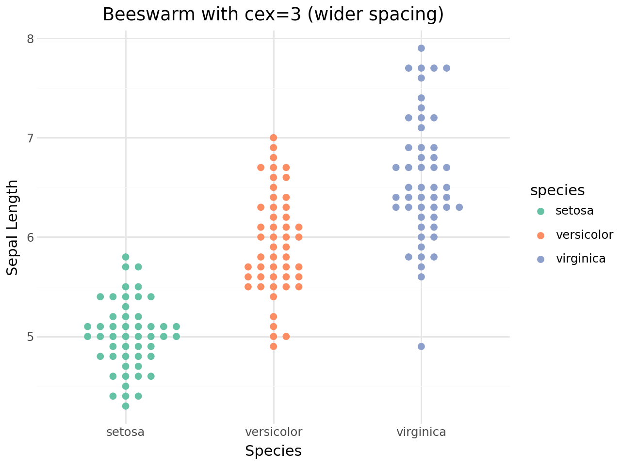 ../_images/vignettes_beeswarm-plots_8_0.png