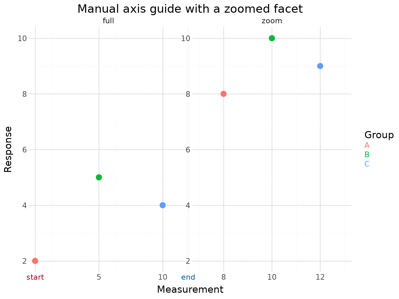 ../_images/vignettes_facets-and-guides_4_0.png