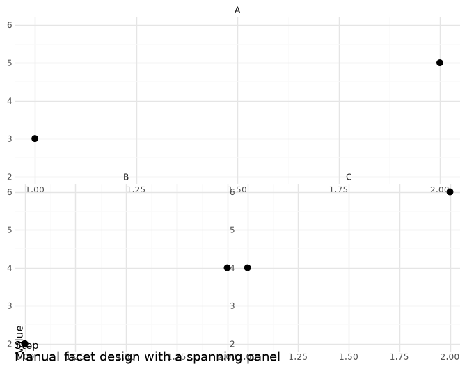 ../_images/vignettes_facets-and-guides_6_0.png