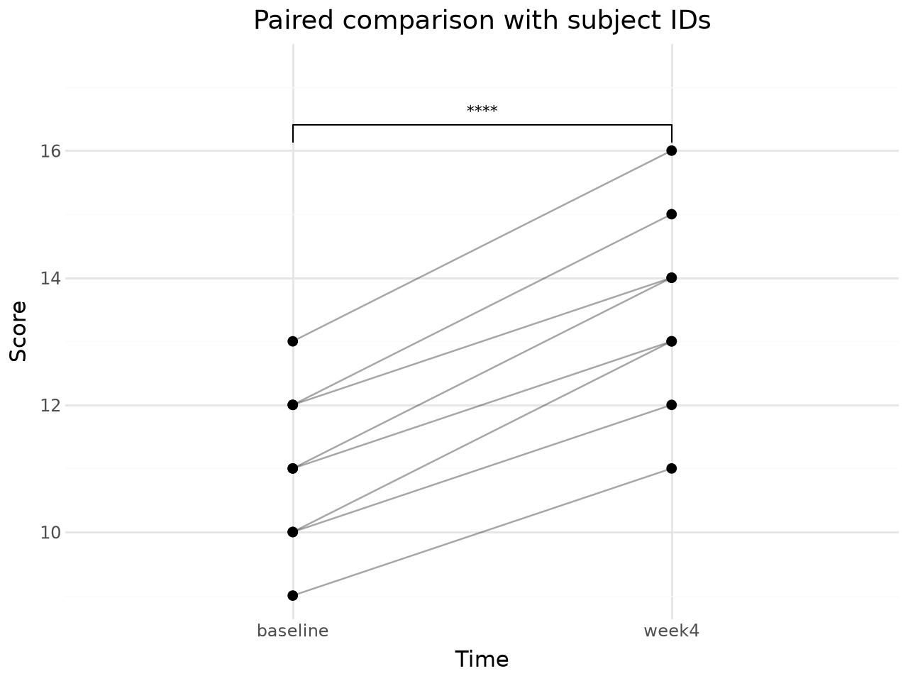 ../_images/vignettes_stat-pwc_26_0.png