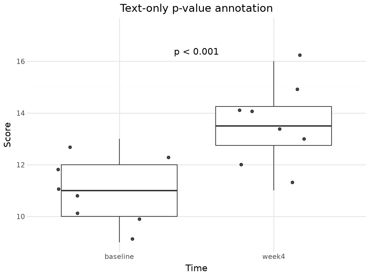../_images/vignettes_stat-pwc_28_0.png